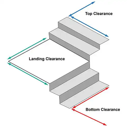 l shaped landing