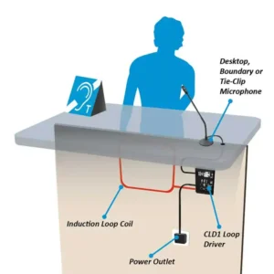 Counter Loop Systems