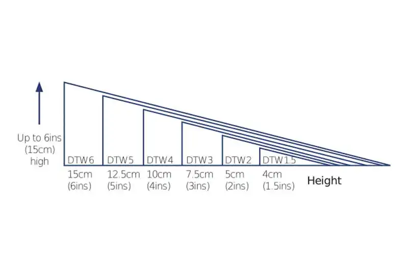 doorline threshold wedge ramps size diagram